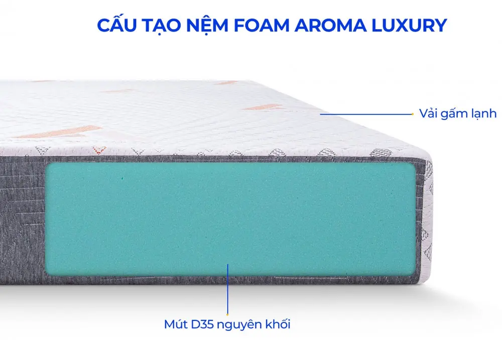 Nem-foam-aroma-luxury-plus-2